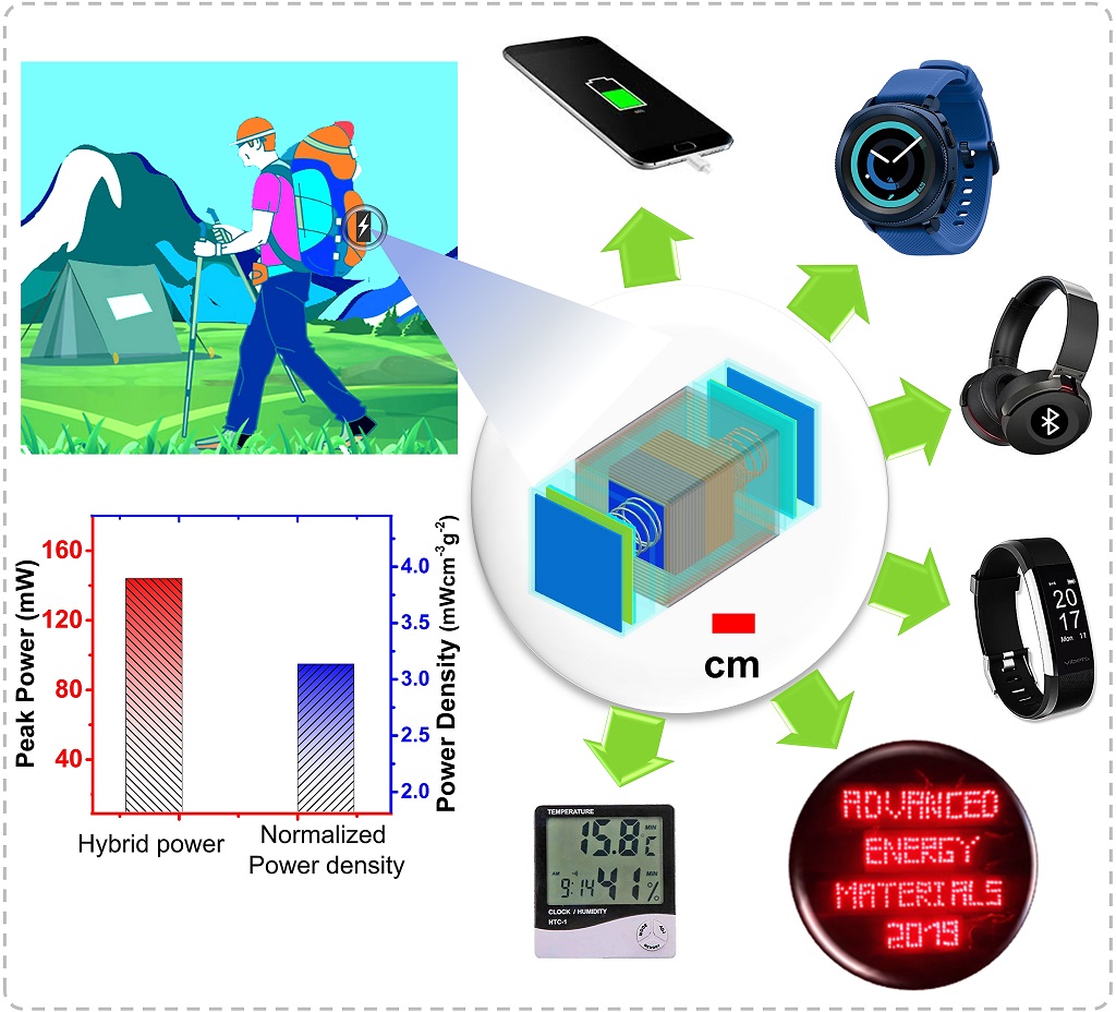 Converting Biomechanical Energy into Portable Power Supply for Smart Wearable Electronics - Published in Advanced Energy Materials