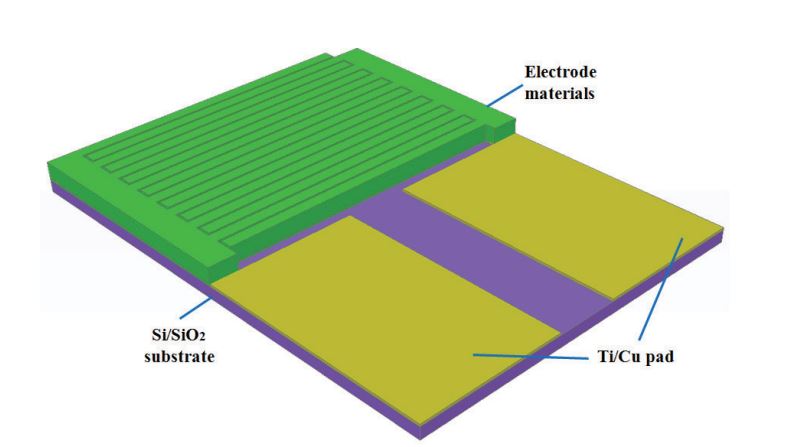 Fabrication and Characterization of Micro-structured Supercapacitor with Nickel on Porous Copper