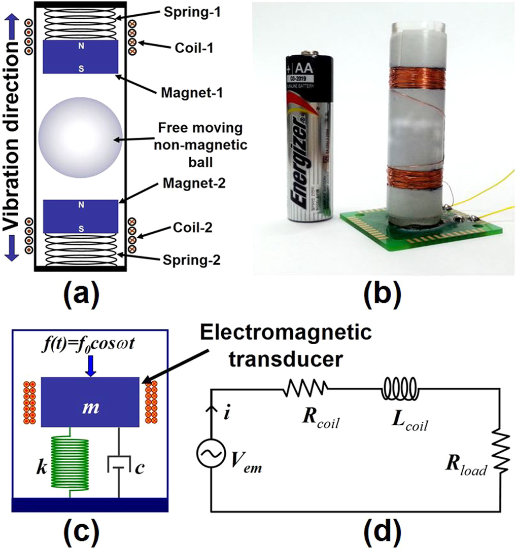 A Non-resonant Frequency Up-converted Electromagnetic Energy Harvester from Human-body-induced Vibration for Hand-held Smart System Applications