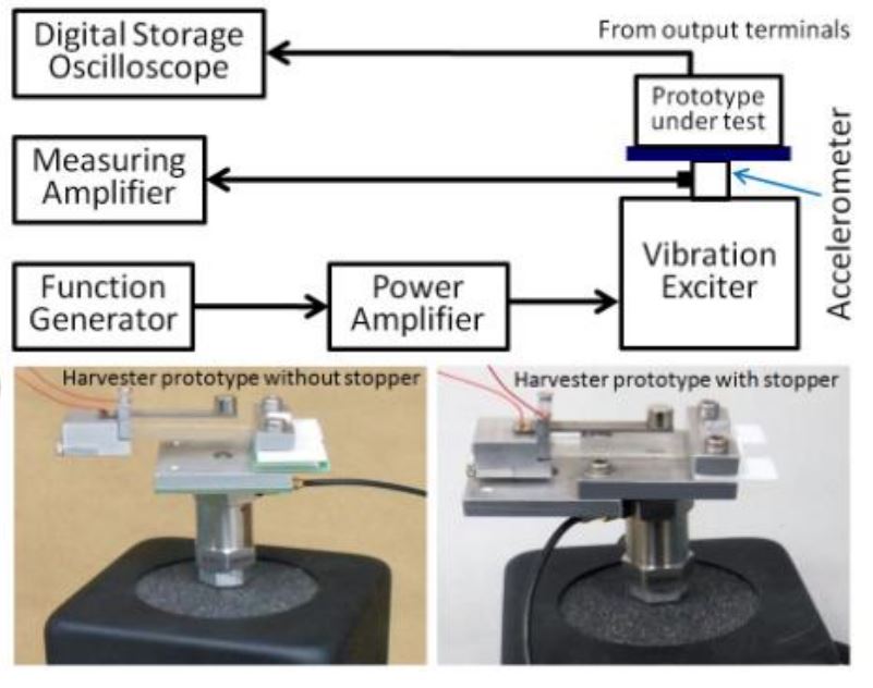 Performance Enhancement of A Low Frequency Vibration Driven 2-DOF Piezoelectric Energy Harvester by Mechanical Impact