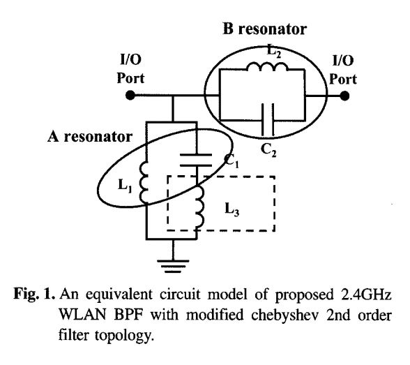 Fully Embedded 2.4GHz Compact Band Pass Filter into Multi-Layered Organic Packaging Substrate