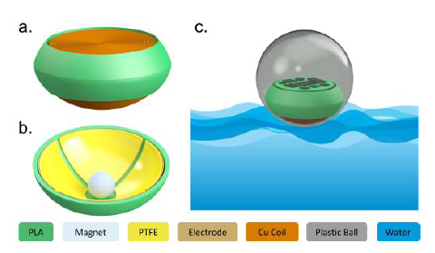 A Bowl-Shaped Water Wave Energy Harvester Integrated with Self-Powered Motion Sensor