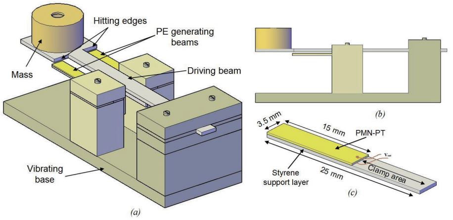 Impact based frequency increased piezoelectric vibration energy harvester for human motion related environments