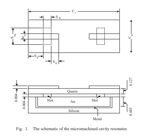 Micromachined Millimeter-wave Cavity Resonators