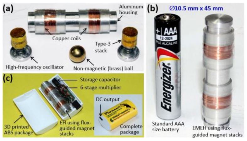 A miniaturized human-motion energy harvester using fluxguided magnet stacks