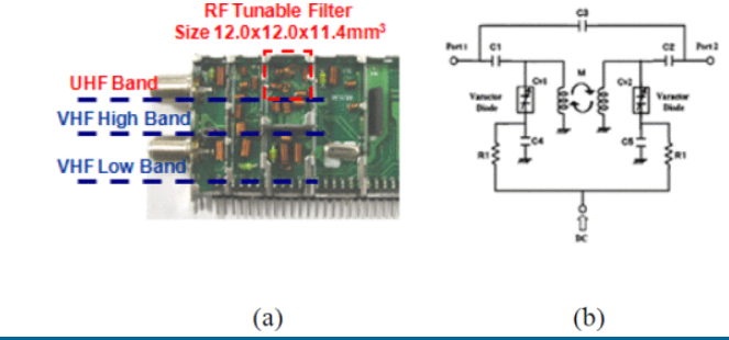 Compact PCB Embedded Tunable Filter for UHF TV Broadcasting