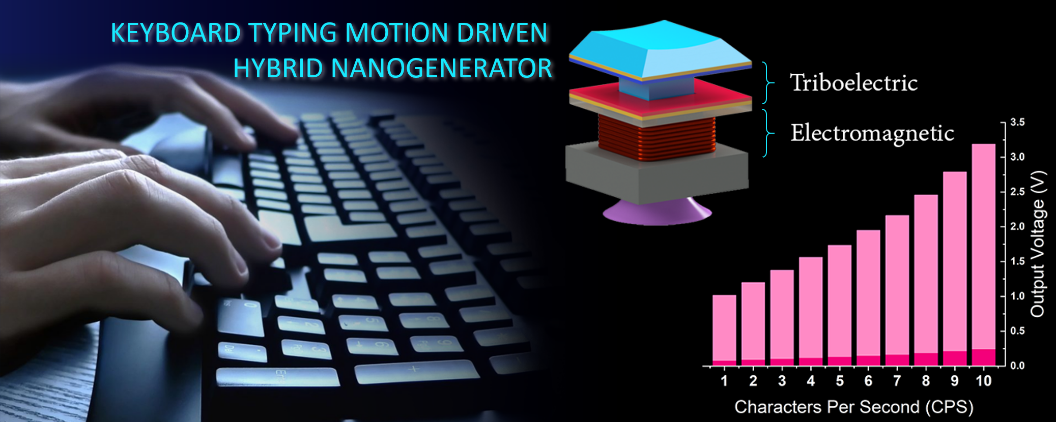 High-performance keyboard typing motion driven hybrid nanogenerator