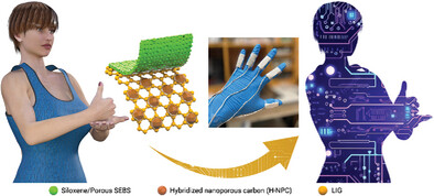 A Breathable, Reliable, and Flexible Siloxene Incorporated Porous SEBS-Based Triboelectric Nanogenerator for Human–Machine Interactions