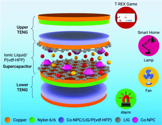 A Rectification Free Self-Charging Supercapacitor Power Cell