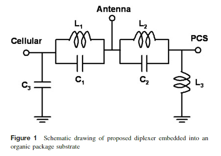 Fully embedded LC diplexer passive circuit into an organic package substrate