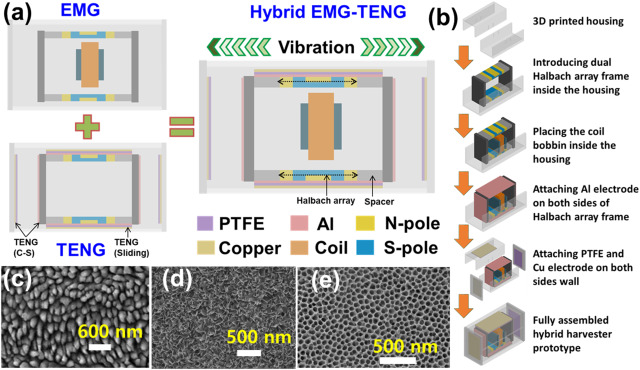 Miniaturized Springless Hybrid Nanogenerator for Powering Portable and Wearable Electronic Devices from Human-Body-Induced Vibration