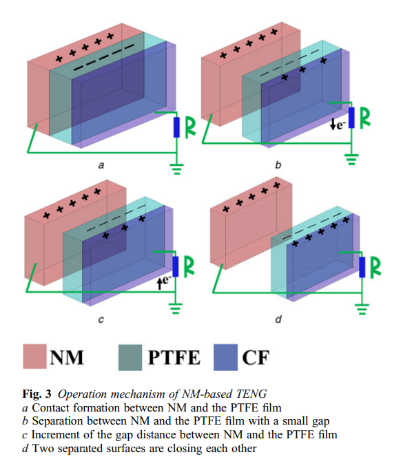 Vacuum filtered conductive nylon membrane-based flexible TENG for wearable electronics