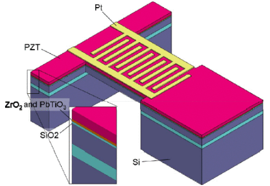 High Performance Piezoelectric MEMS Harvester Based on D33 Mode of PZT Thin Film on Buffer-layer with PbTiO3 Inter-layer