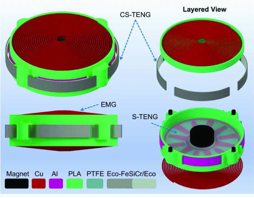 An Electromagnetic and Triboelectric Hybrid Motion Sensing System for Self-Powered Robotic Balancing Platforms