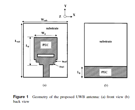 A new ultra-wideband antenna for UWB applications