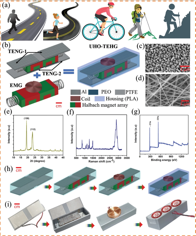 Ultrahigh-Output Triboelectric and Electromagnetic Hybrid Generator for Self-Powered Smart Electronics and Biomedical Applications