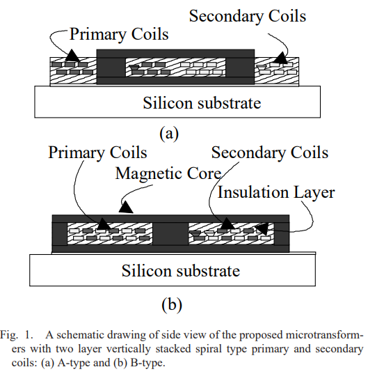 Fully Integrated Spiral-type Microtransformers on a Silicon Substrate