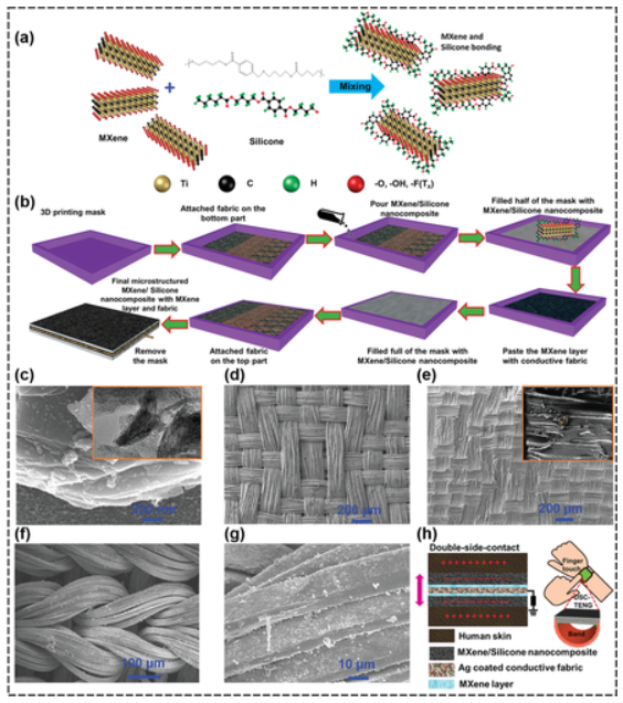 Fabric-Assisted MXene/Silicon Nanocomposite-Based Triboelectric Nanogenerators for Self-Powered Sensors and Wearable Electronics