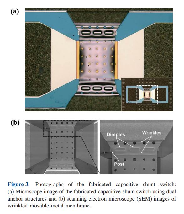 Radio Frequency Micro-Electro-Mechanical System Capacitive Shunt Switch Using Actively Formed Wrinkled Hinge Structures