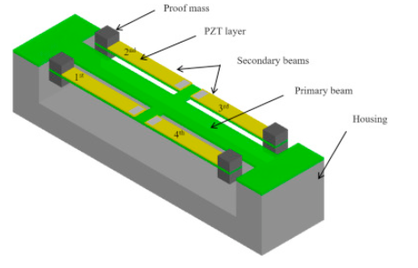 Design and experiment of piezoelectric multimodal energy harvester for low frequency vibration