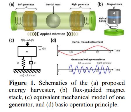 A miniaturized human-motion energy harvester using fluxguided magnet stacks