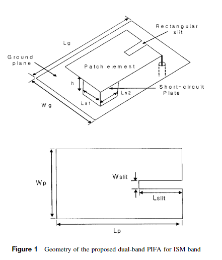 A New Dual-Band Planar Inverted-F Antenna for ISM-Band Applications