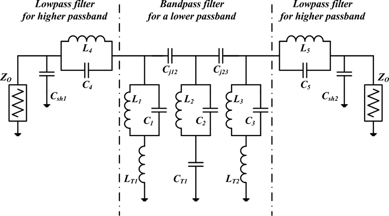 A highly miniaturized LTCC dual-band UWB filter using independent transmission zeros and lowpass filters