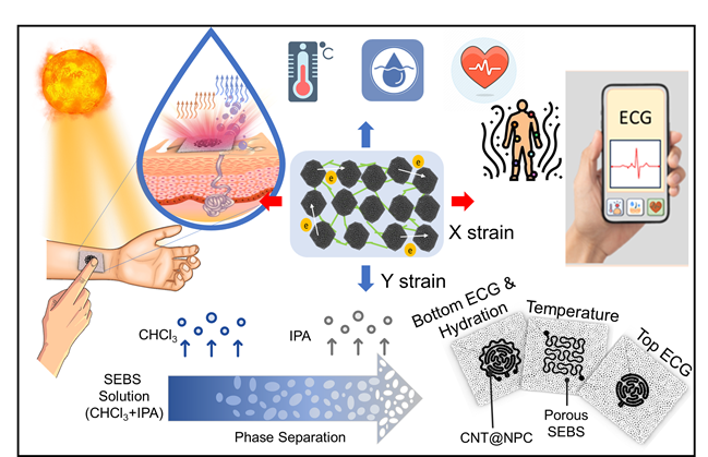 A Breathable and Strain-Insensitive Multi-Layered E-SkinPatch for Digital Healthcare Wearables