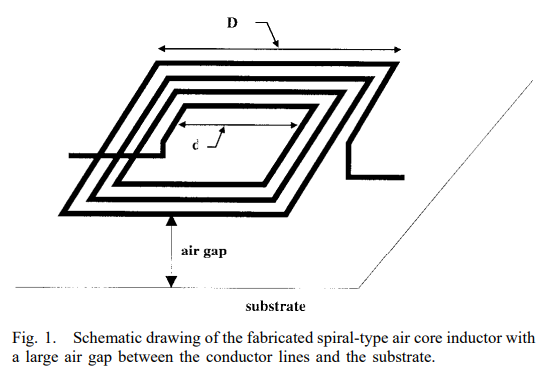 ﻿Packaging-Compatible High Q Microinductors and Microfilters For Wireless Applications