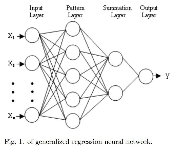 Use of Neural Network to Characterize Temperature Effects on Deposition Rate of PECVD-Silicon Nitride Thin Films