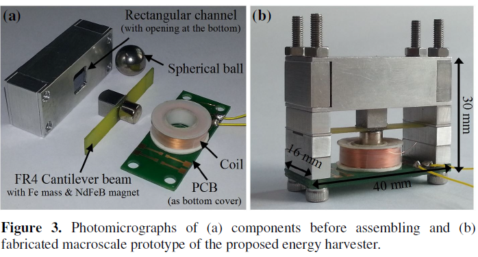 A frequency up-converted electromagnetic energy harvester using human hand-shaking