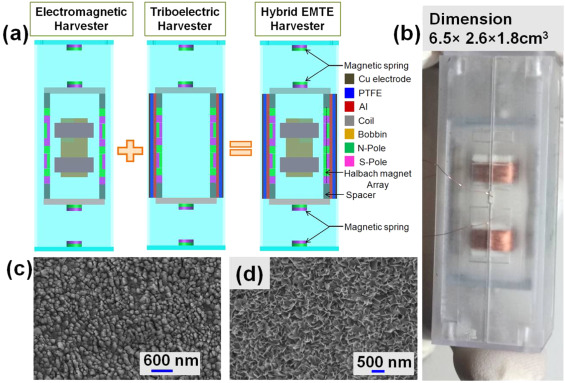 High performance human-induced vibration driven hybrid energy harvester for powering portable electronics