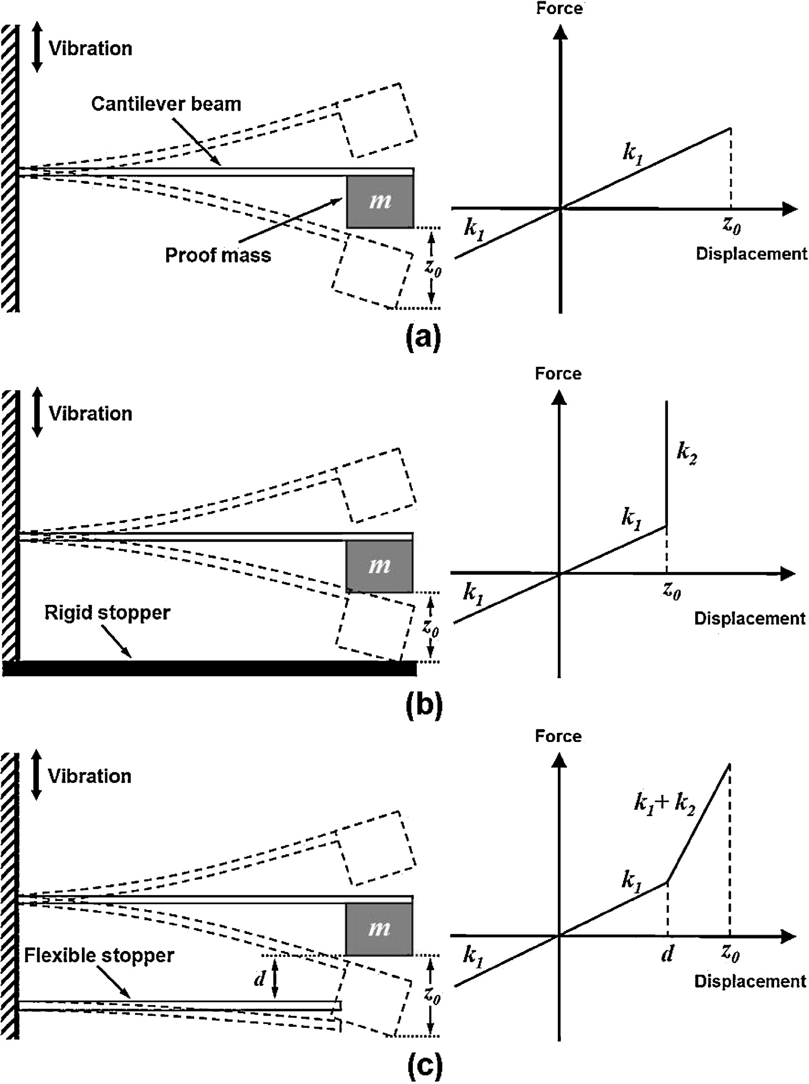 Theoretical modeling and analysis of mechanical impact driven and frequency up-converted piezoelectric energy harvester for low-frequency and wide-bandwidth operation