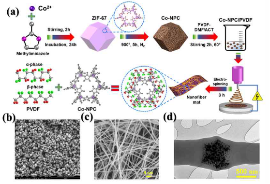 Metal-Organic Framework Derived Porous Carbon Decorated Nanofibers for Self-Powered Triboelectric Sensors