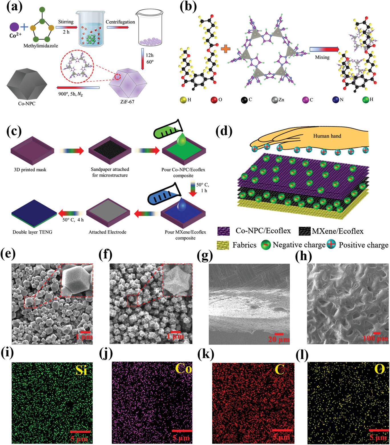 Cobalt-Nanoporous Carbon Functionalized Nanocomposite-Based Triboelectric Nanogenerator for Contactless and Sustainable Self-Powered Sensor Systems