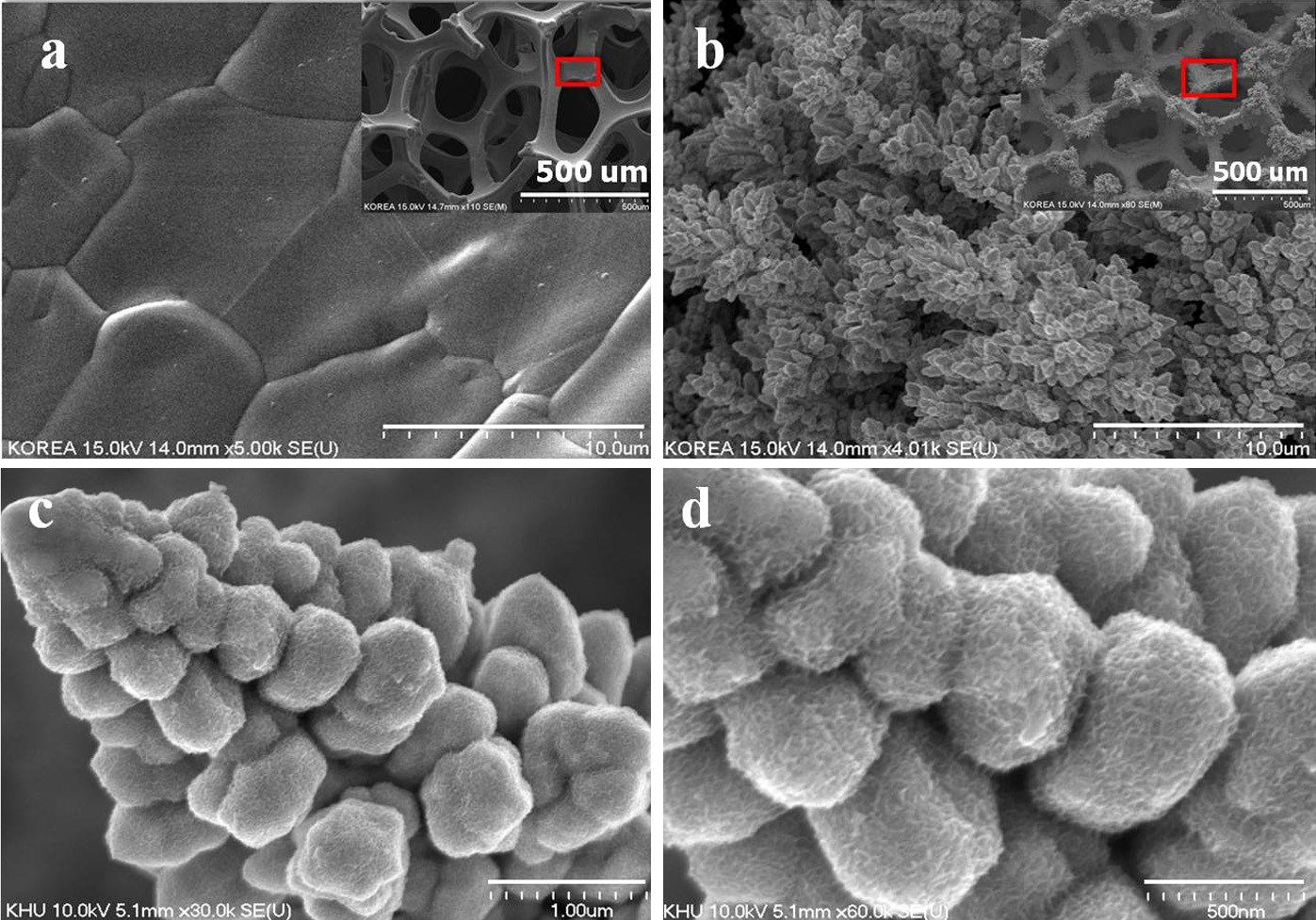 A nickel foam supported copper core/nickel oxide shell composite for supercapacitor applications