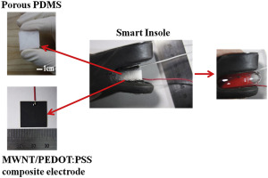 Development of wearable and flexible insole type capacitive pressure sensor for continuous gait signal analysis