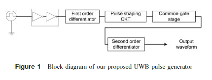 ﻿Silicon bulk micromachined FBAR filter and Duplexer for advanced handset applications