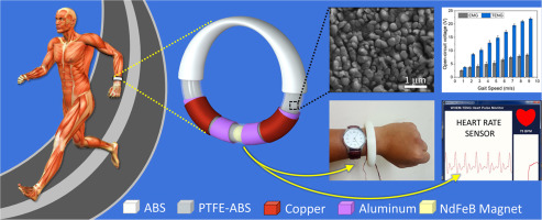 A Human Locomotion Inspired Hybrid Nanogenerator for Wrist-Wearable Electronic Device and Sensor Applications
