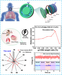 Amino-rich graphitic carbon nitride functionalized polyurethane nanomesh as highly tribopositive material for high-performance triboelectric nanogenerators and self-powered respiration monitoring wearables