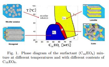 Fabrication and characterization of nano-hole-arrayed Pt electrode on silicon for CMOS integrated non-disposable biosensor applications