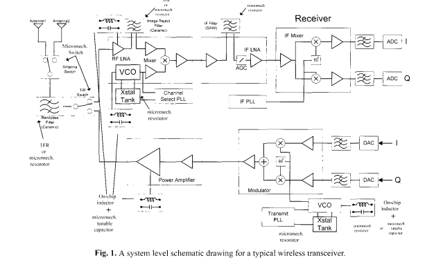 RF MEMS Devices for Wireless Applications