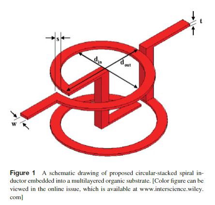 ﻿Fully Embedded High Q circular stacked spiral inductors into- Organic substrate