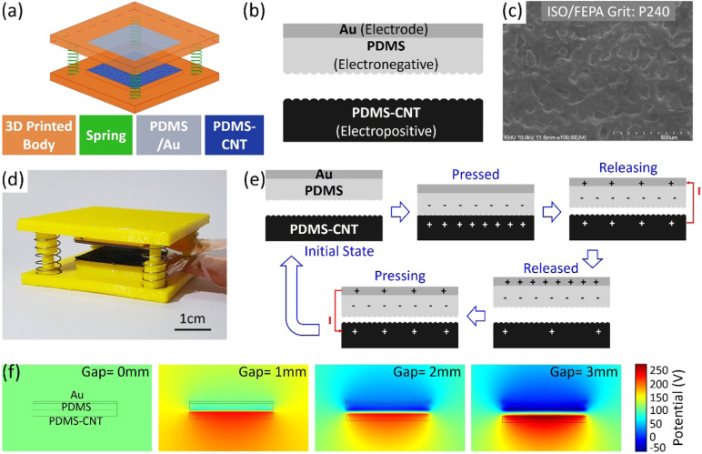 An impedance tunable and highly efficient triboelectric nanogenerator for large-scale, ultra-sensitive pressure sensing applications