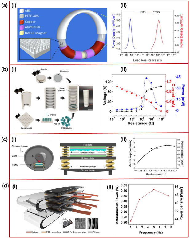 Nanogenerator for scavenging low frequency vibrations