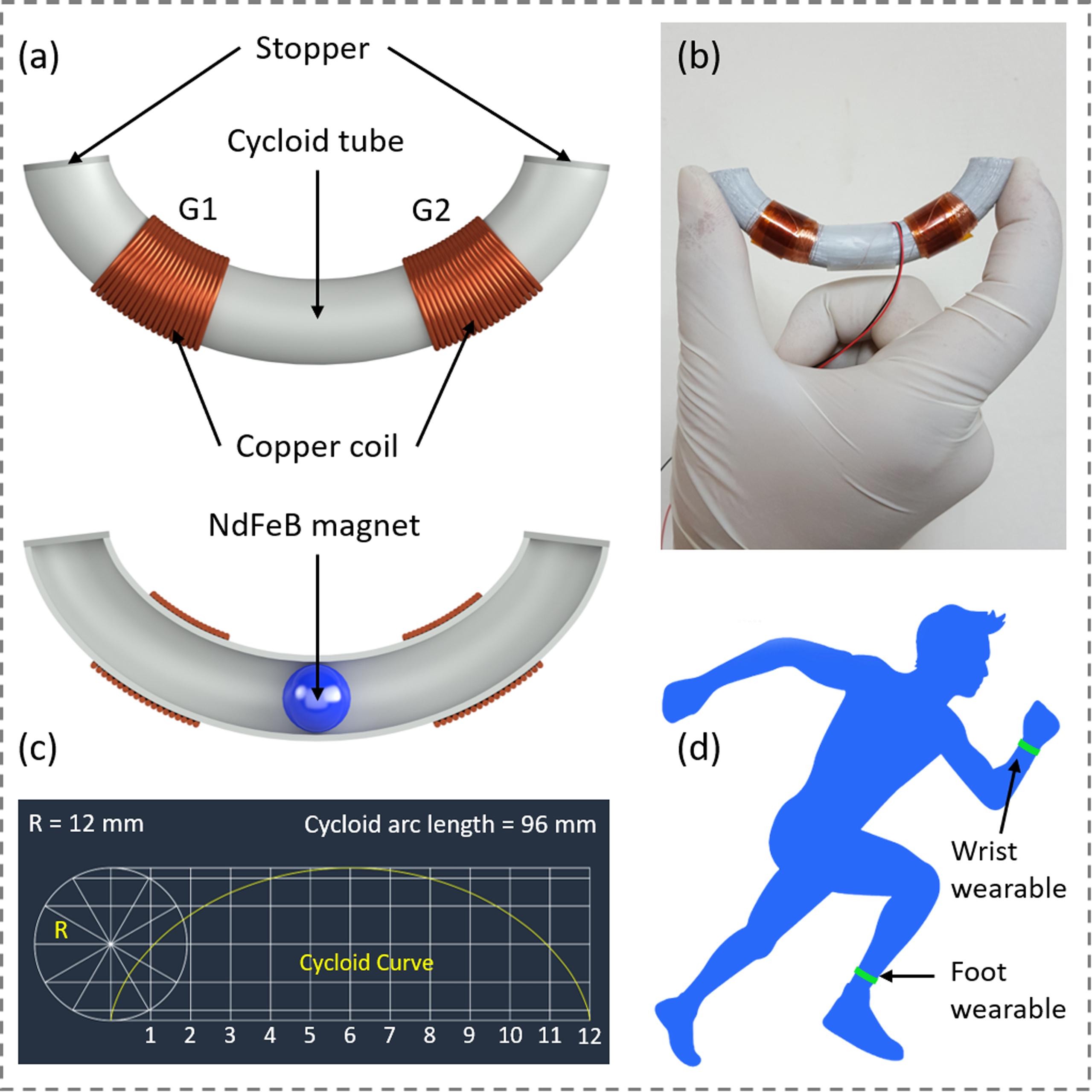 High-performance cycloid inspired wearable electromagnetic energy harvester for scavenging human motion energy