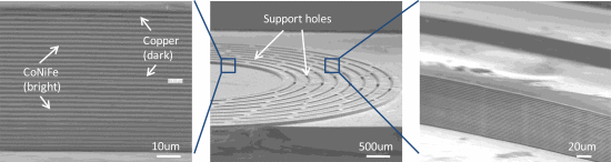 Highly Laminated Soft Magnetic Electroplated CoNiFe Thick Films