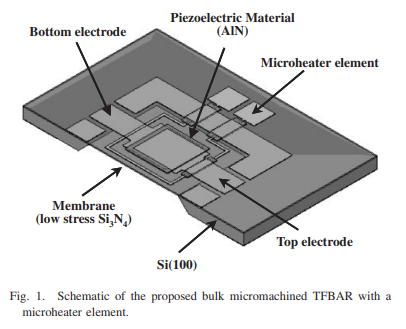 ﻿Thermally Driven Thin Film Bulk Acoustic Resonator Voltage Controlled Oscillators Integrated with Microheater Elements