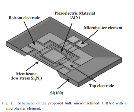 Thermally Driven Thin Film Bulk Acoustic Resonator Voltage Controlled Oscillators Integrated with Microheater Elements