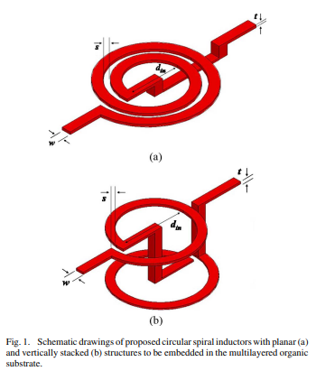 ﻿Characterization of Fully Embedded RF Inductors in Organic SOP Technology